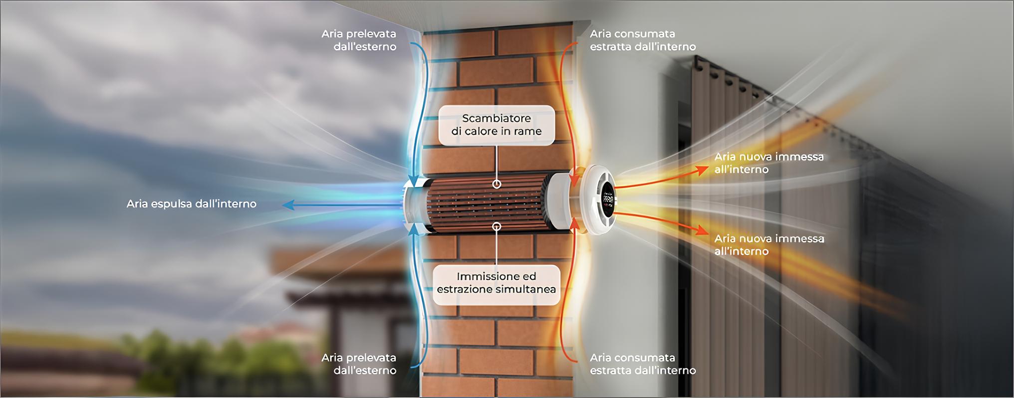 sistem ventilazione prama